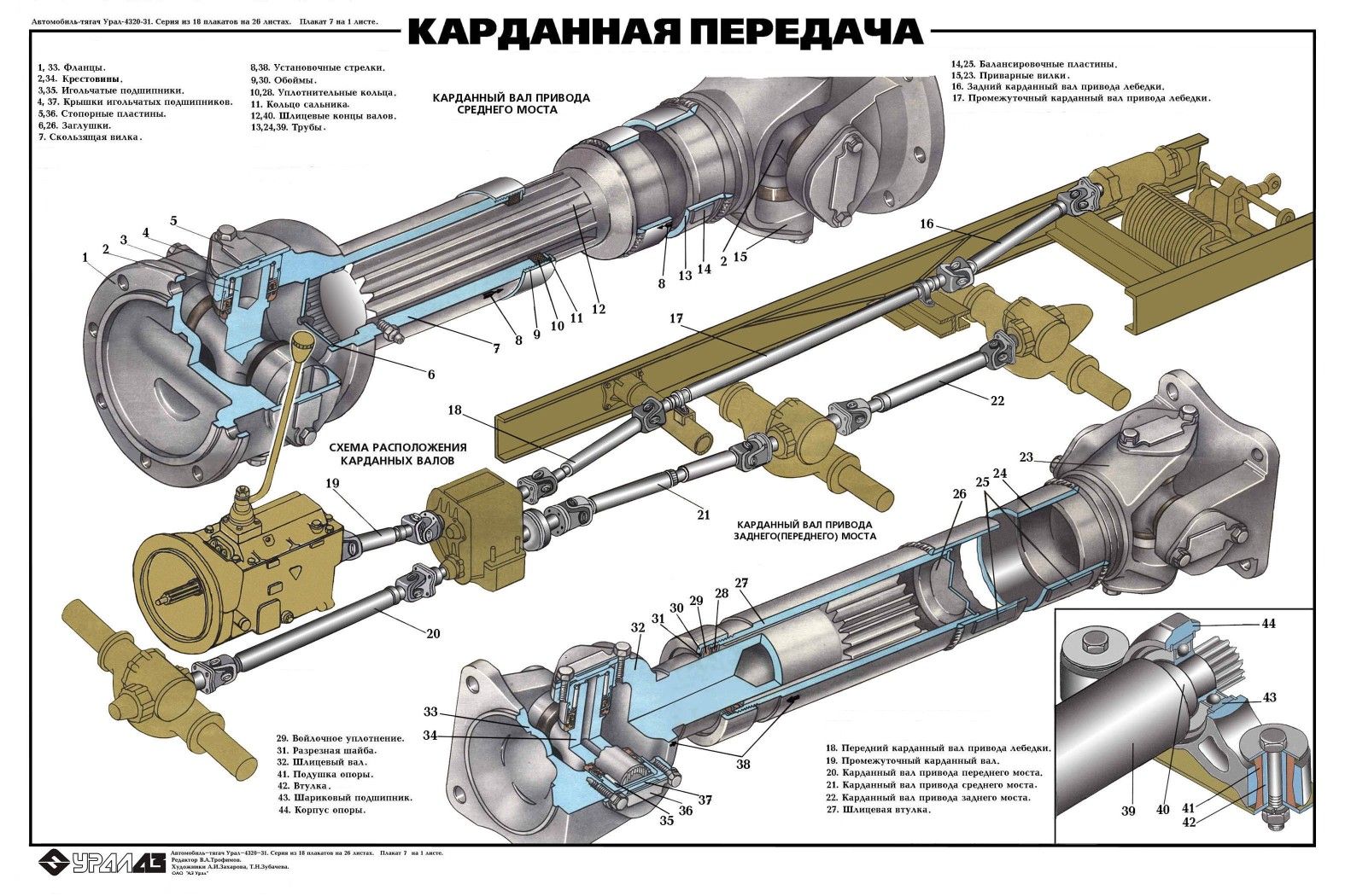 Устройство кардана