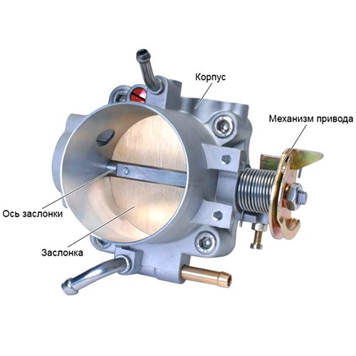 Дроссельная заслонка устройство