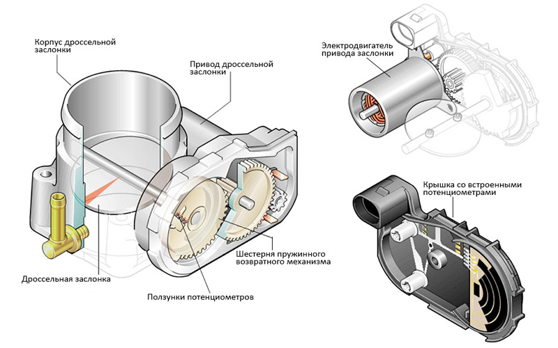 Как работает дроссельная заслонка