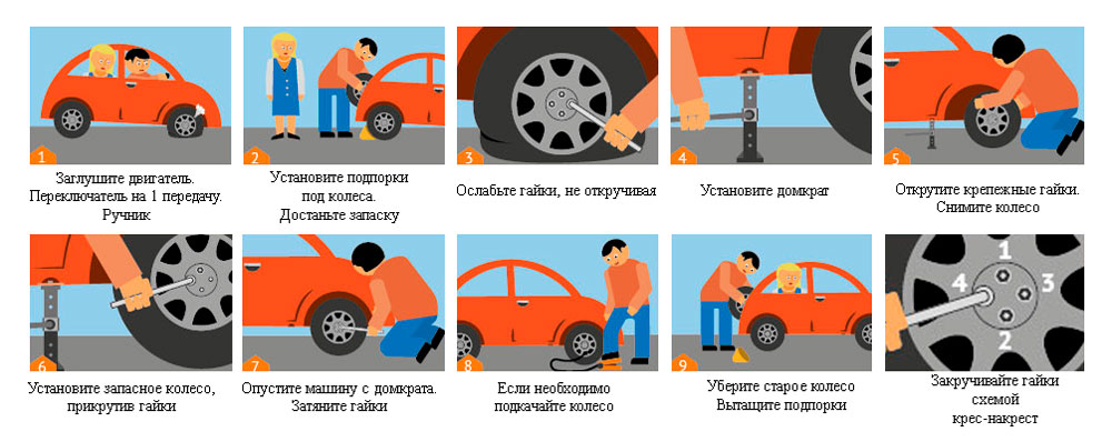 Памятка по замене колеса