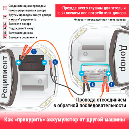 Как прикурить аккумулятор машины