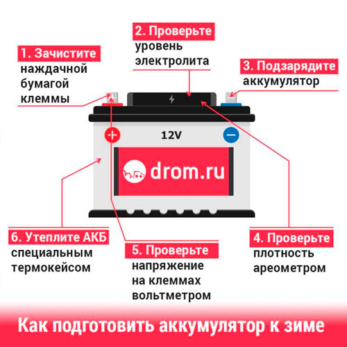 Как подготовить аккумулятор к зиме