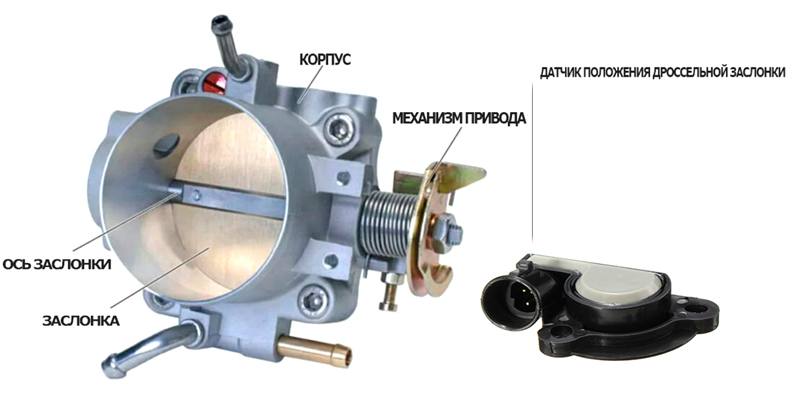 Дроссельная заслонка