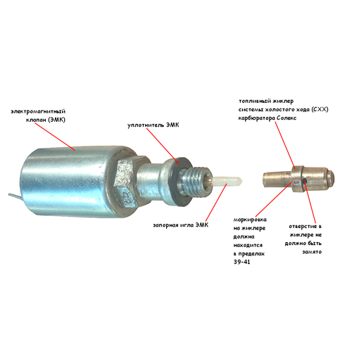 Клапан холостого хода как устроен
