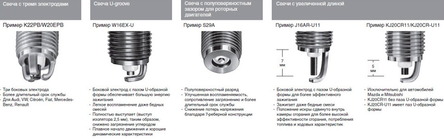 Виды свечей зажигания
