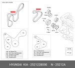 252122B000 HYUNDAI / KIA ПРИВОДНОЙ РЕМЕНЬ[ORG]