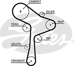 K015678XS GATES Ремень ГРМ + 2 ролика и натяжитель AUDI A1/A3/A4/A5/A6/Q3/Q5, VW Golf/Passat/Caddy 1.6-2.0D с 12-