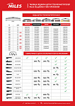 CWH16AC MILES Щетка стеклоочистителя гибридная 400 mm (крюк 9x3/9x4 + адаптер Side PIN/Push Button/Pinch Tab)