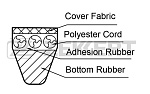 KR13X1000 ZEKKERT Ремень клиновой Toyota LC 90 96-, VW Passat II 81-, BMW 5 (E34) 92-, Mazda MPV 88-, Mitsubishi Galant V-VI 84-, Pajero II 91-.