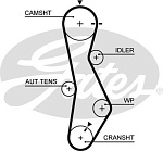 K015579XS GATES Ремень ГРМ зубчатый с роликами, комплект. Accent/Elantra/Matrix/Santa Fe/Tucson/Carens II/Cerato/Magentis/Sportage/01- /1.5D/2.0D/2.2D