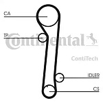 CT937K1 CONTITECH КОМПЛЕКТ РЕМНЯ ГРМ