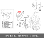 252122F000 HYUNDAI / KIA Ремень приводной