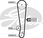 K025511XS GATES Комплект ремня ГРМ