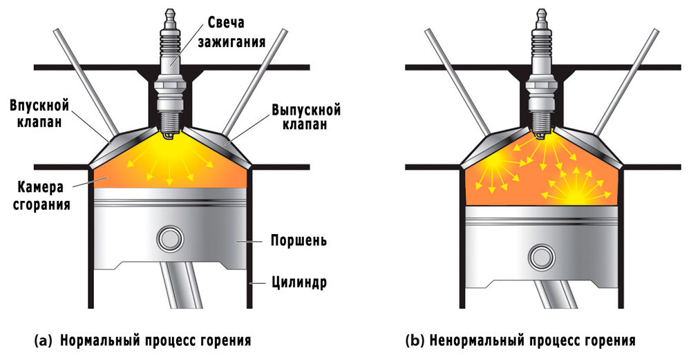 Детонация